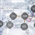 diagramme d'un produit cbd mcp / mcp