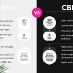 une feuille de cannabis et une plante de cbd avec les mots cbd v et cbd